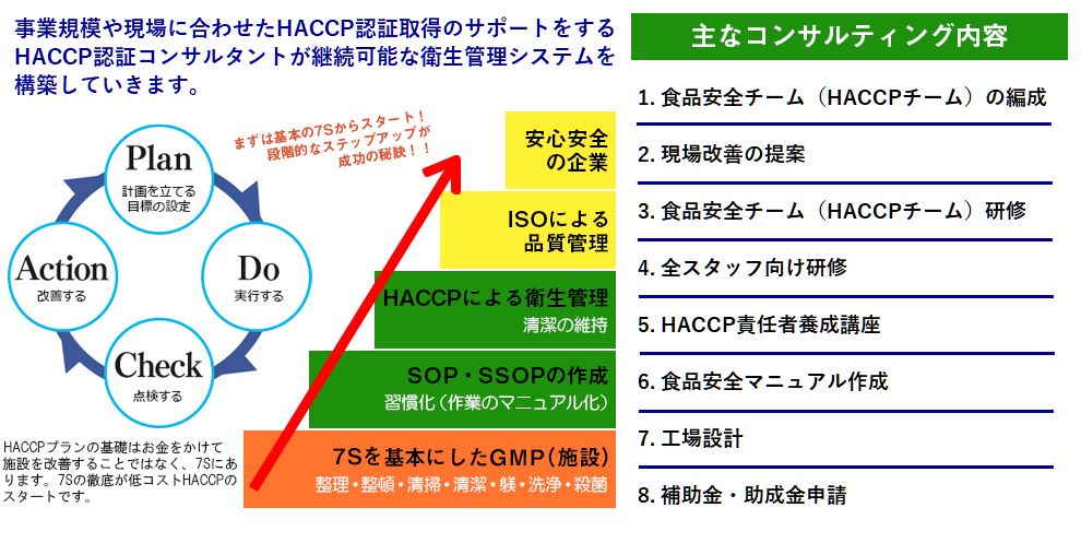 PDCA