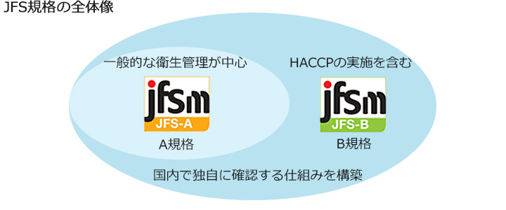 JFS規格の全体像